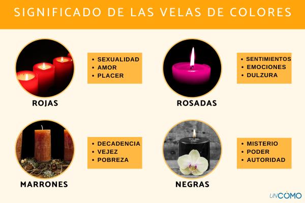 Significado de las velas según su color - Significado de las velas de colores