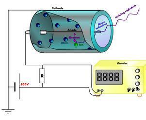 Cómo construir un contador Geiger