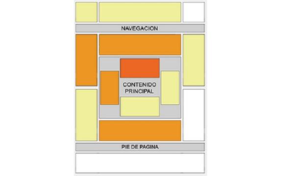 Cómo ganar más dinero con Google Adsense - Memoriza las zonas calientes