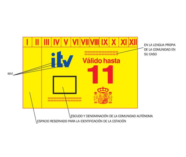 Qué se revisa en la ITV 